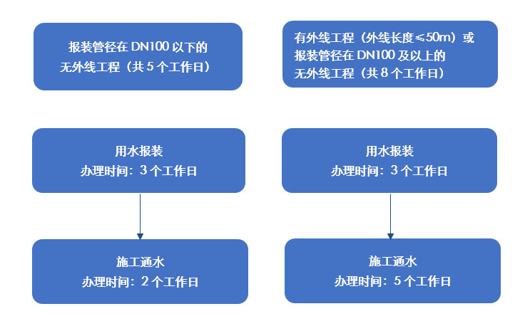 获得用水办理流程图.jpg